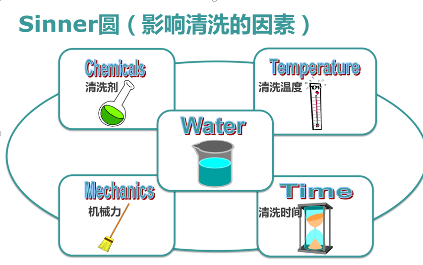 影響實(shí)驗(yàn)室器皿清洗的五大要素？洗瓶機(jī)成為實(shí)驗(yàn)室一大熱門